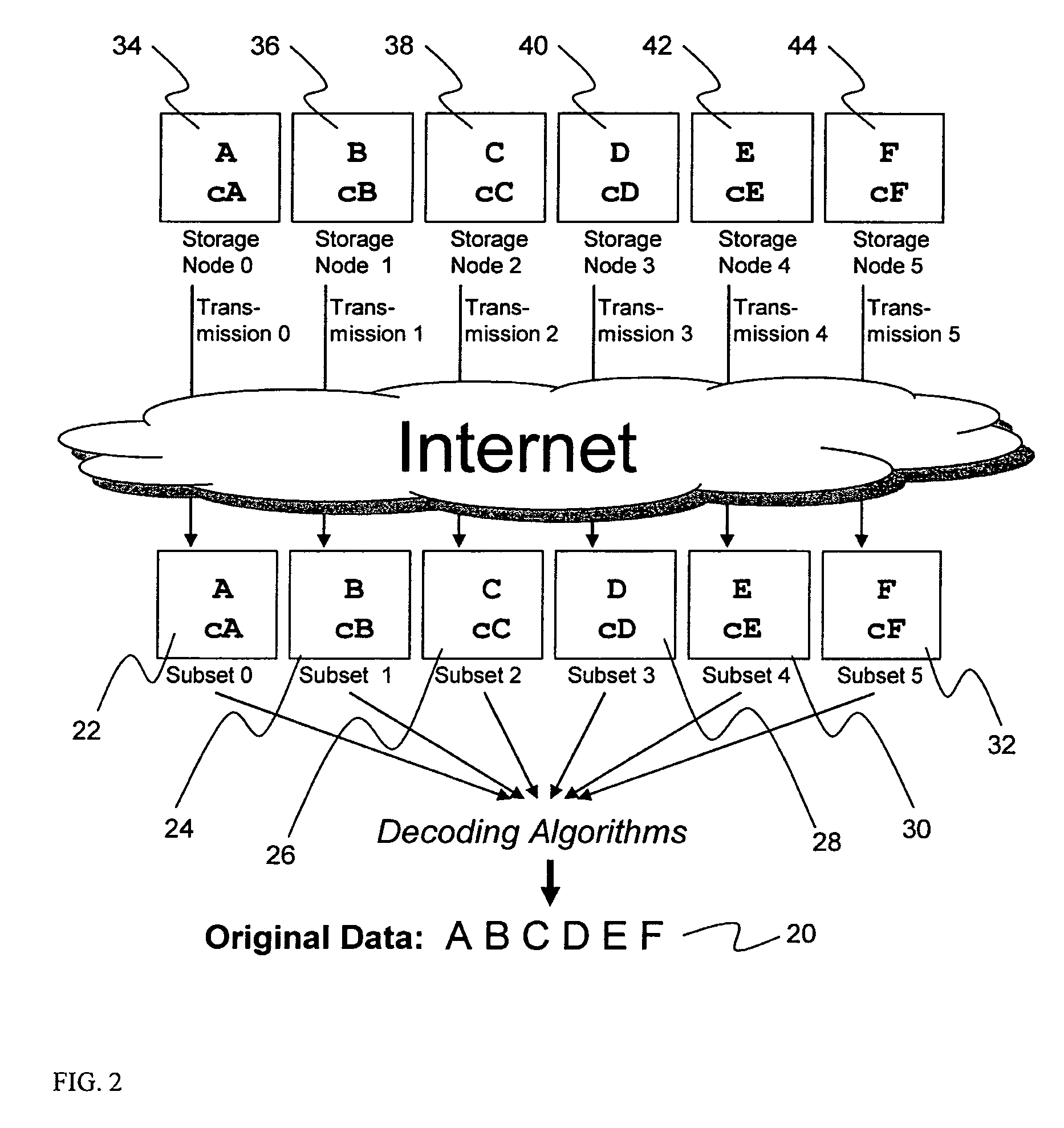 System for rebuilding dispersed data