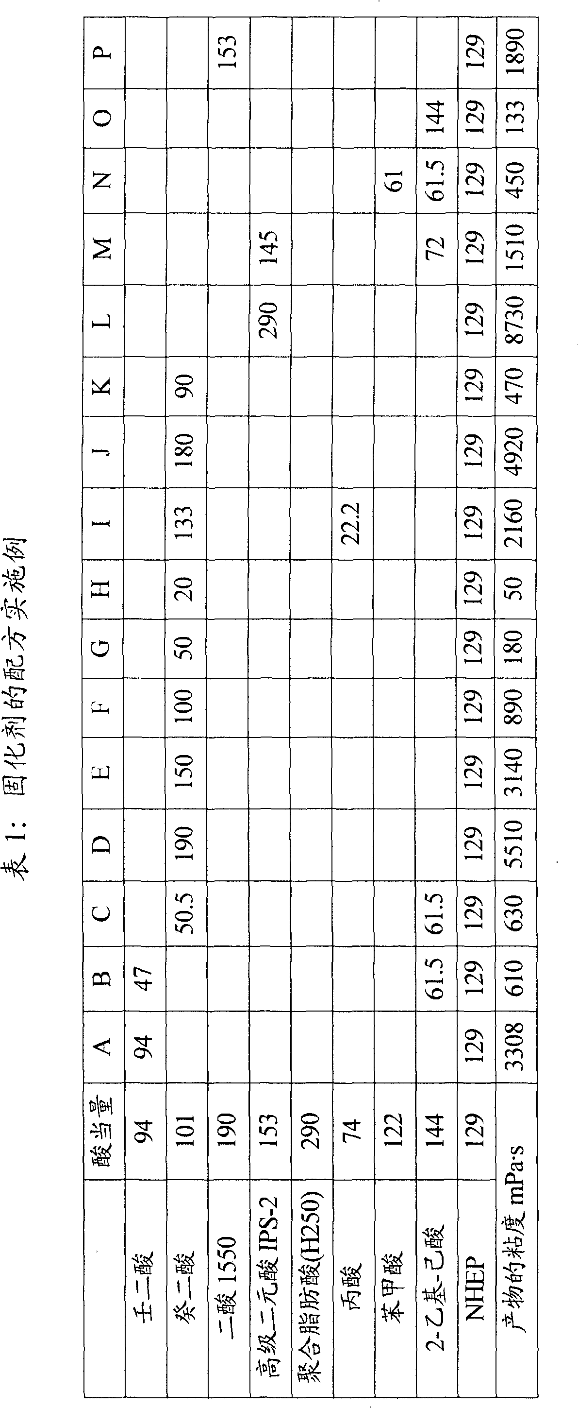 Epoxide-based composition