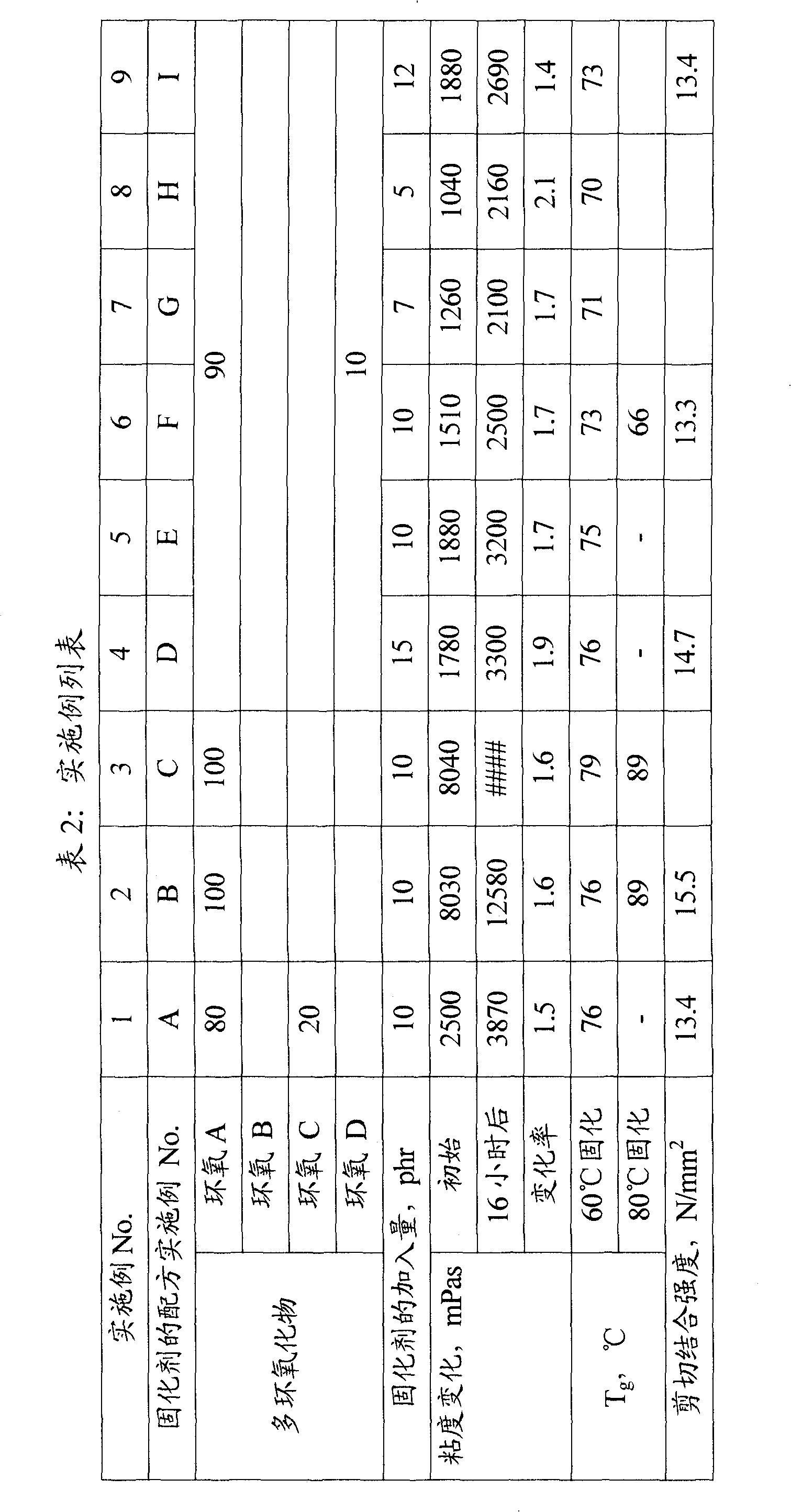 Epoxide-based composition