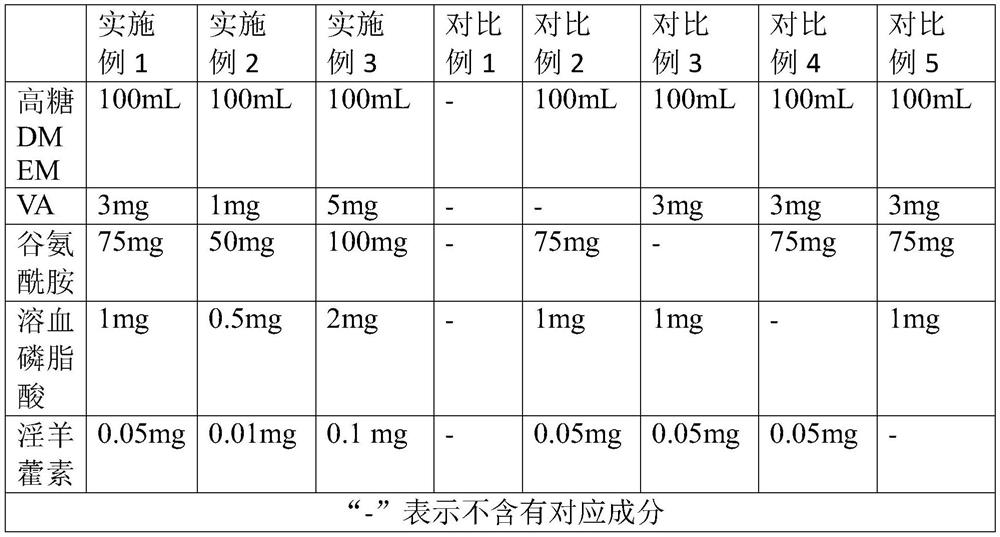 Composition capable of inducing stem cells to secrete cytokines and its application