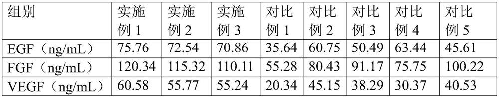 Composition capable of inducing stem cells to secrete cytokines and its application