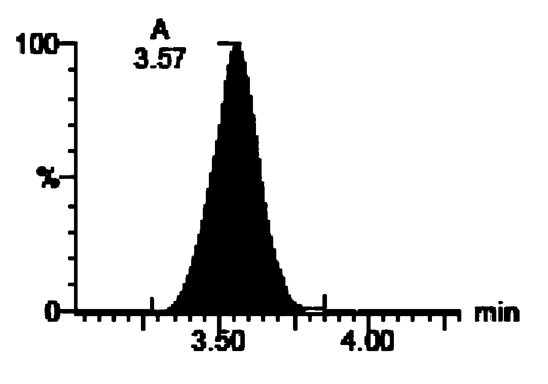 Soyasapogenol composition