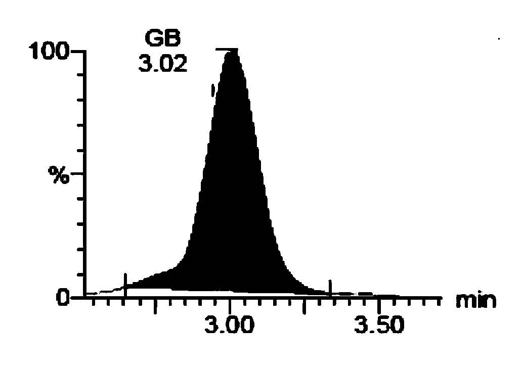 Soyasapogenol composition