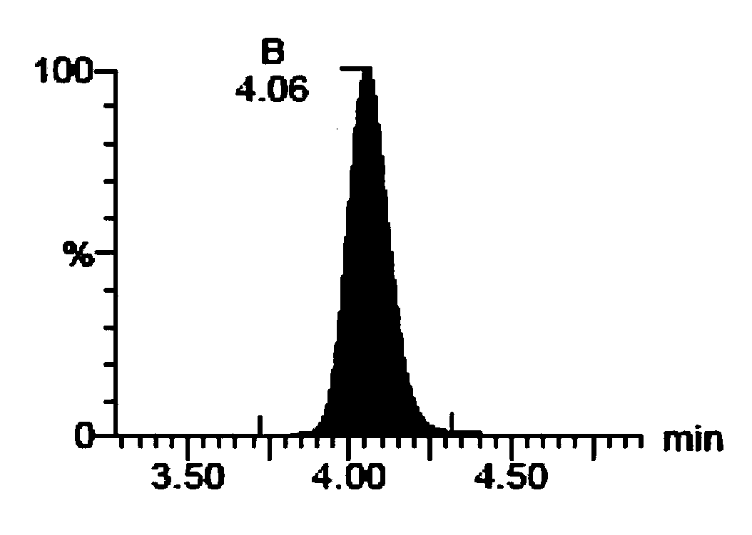 Soyasapogenol composition