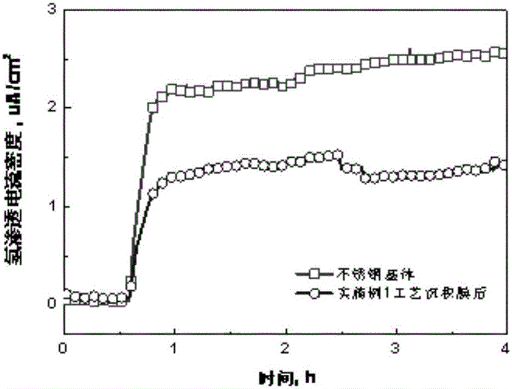 Stainless steel hydrogen permeation barrier composite membrane and preparation method thereof