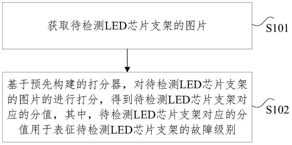 Method and device for automatic detection of LED chip support failure