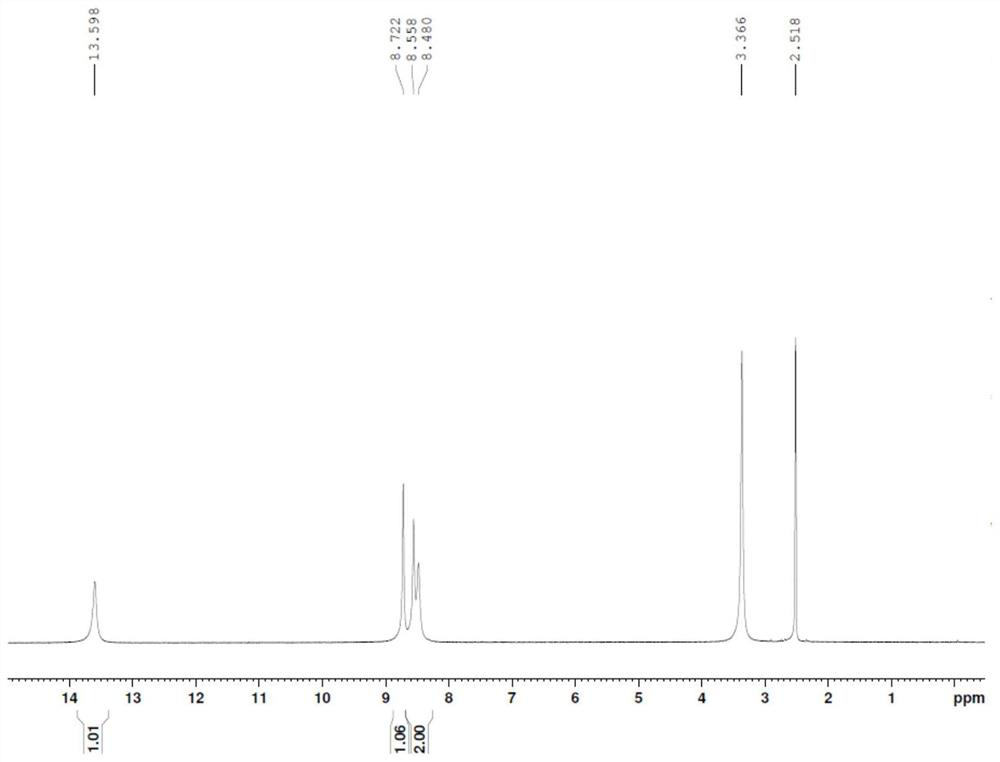 A kind of preparation method of Favipiravir