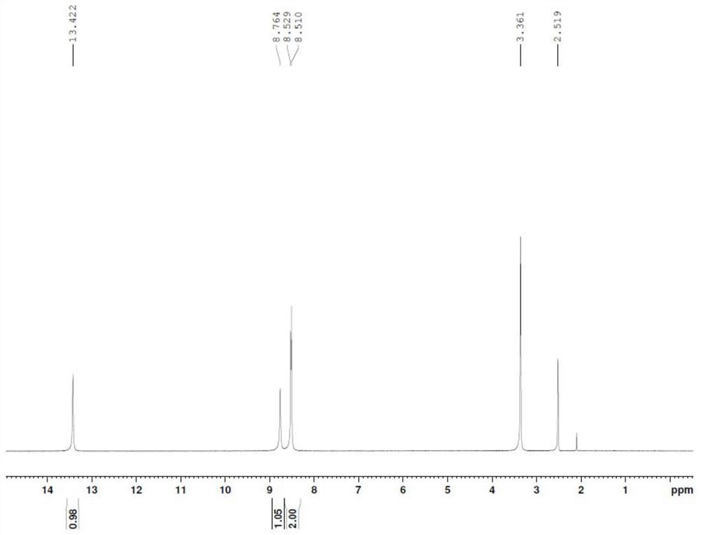 A kind of preparation method of Favipiravir