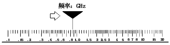 Calculation ruler for quickly calculating free space attenuation of electromagnetic waves