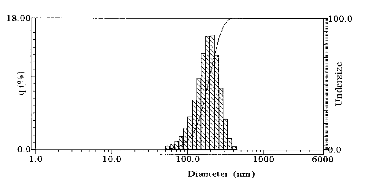 Protein nano complex promoting plant growth and preparation method and application thereof