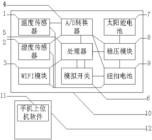 Key switch capable of measuring temperature and humidity