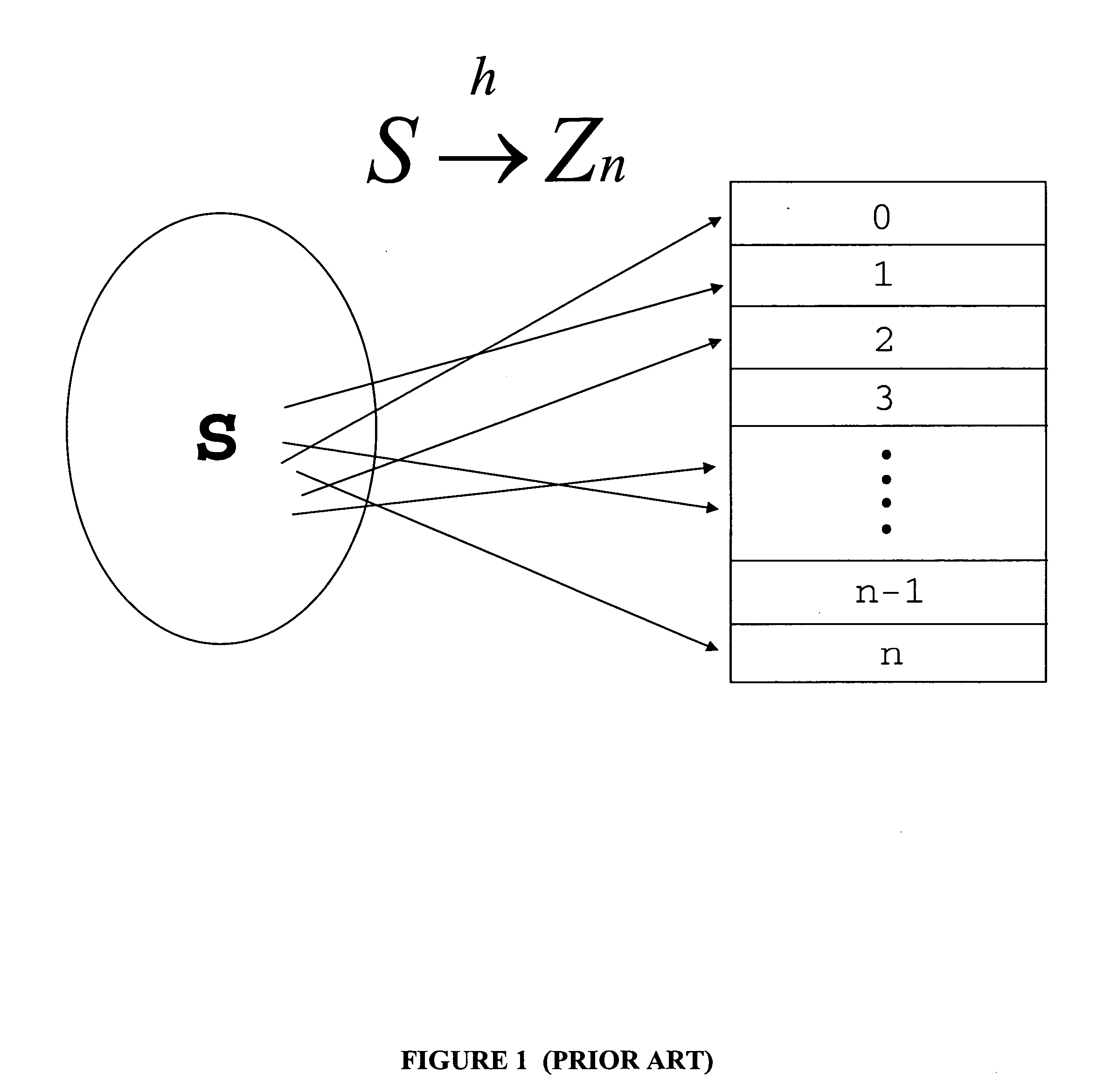 Data storage method and apparatus utilizing evolution and hashing