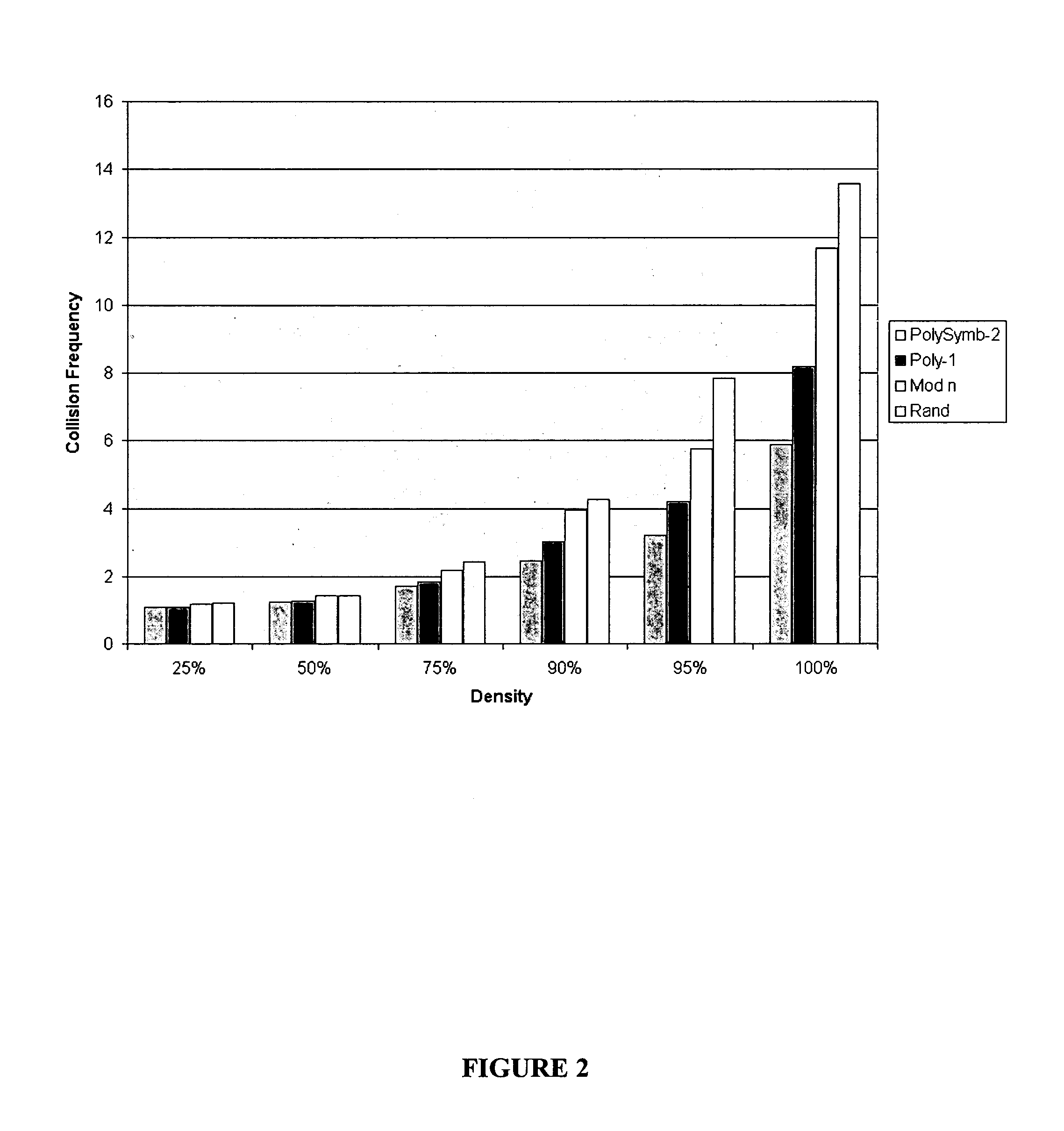 Data storage method and apparatus utilizing evolution and hashing