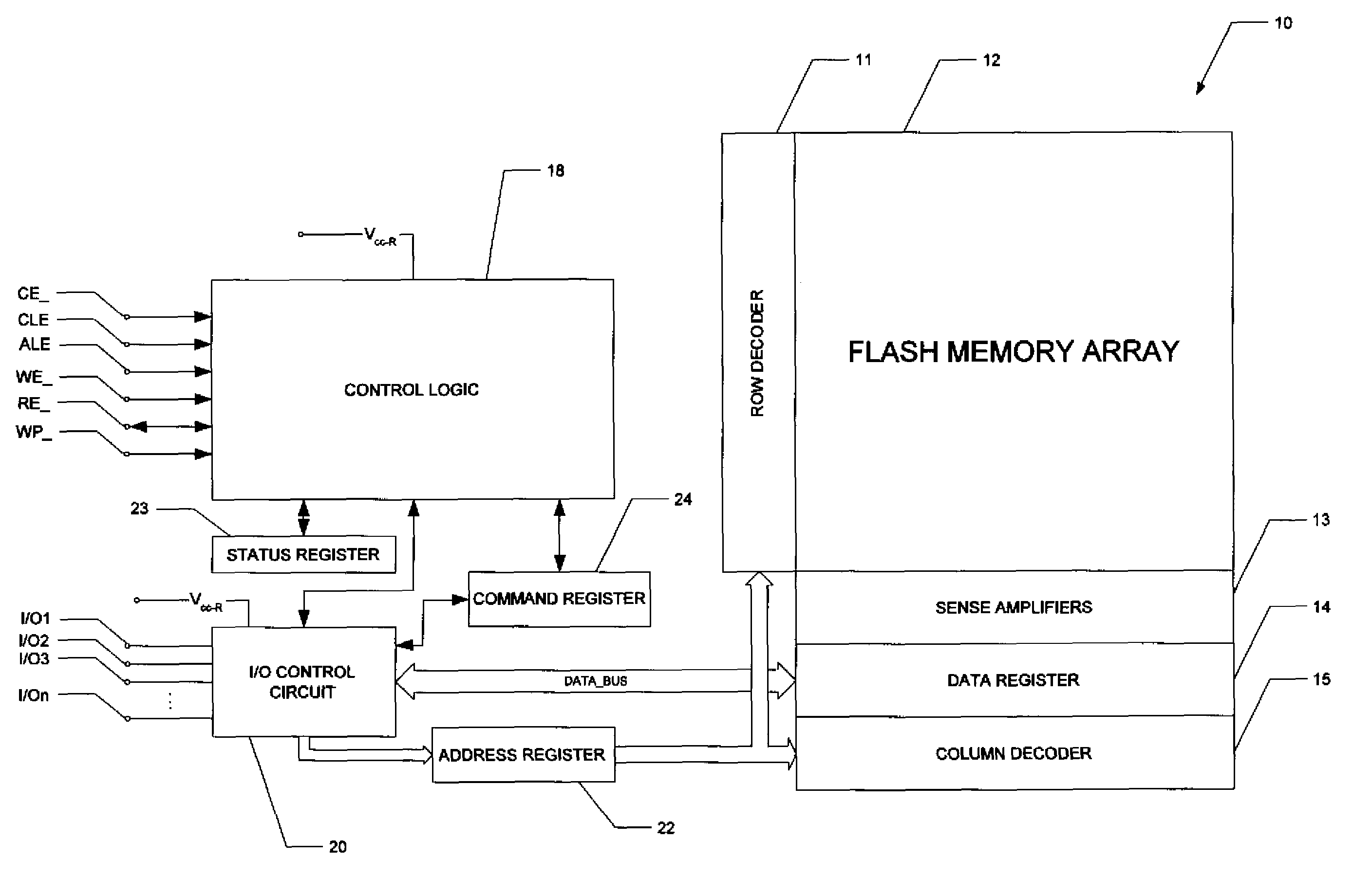 Method of high-performance flash memory data transfer