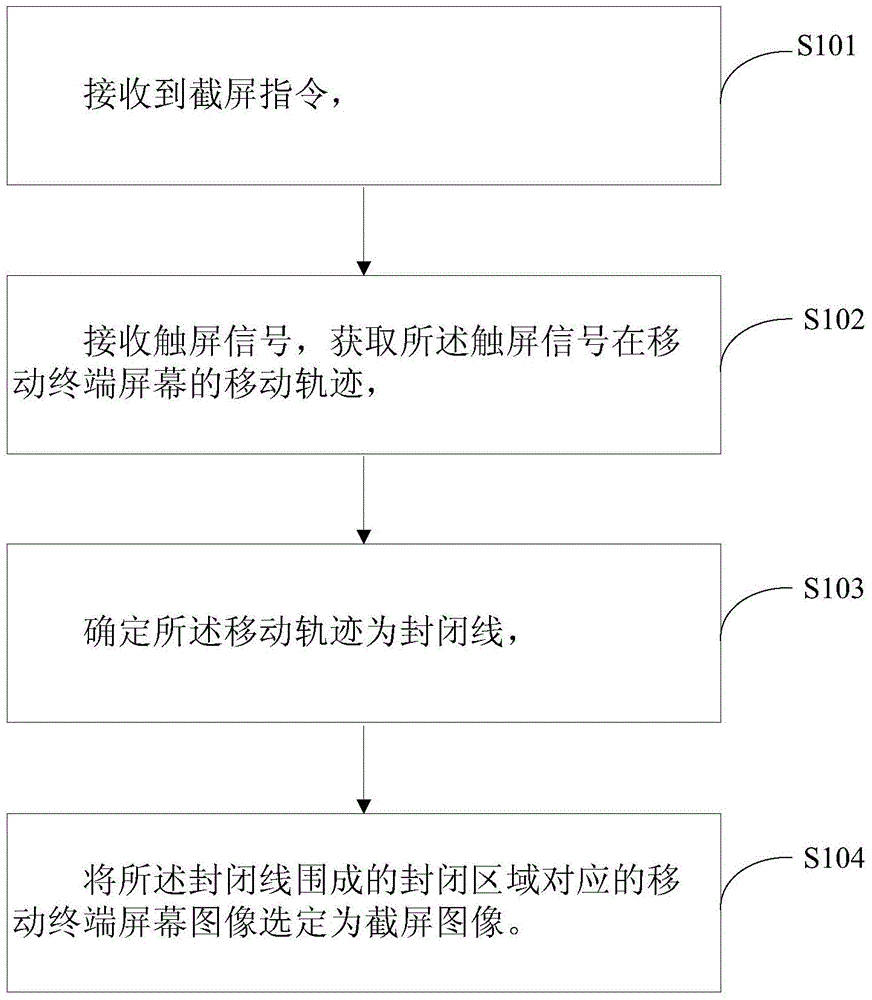 Free screen capture method for mobile terminal and mobile terminal