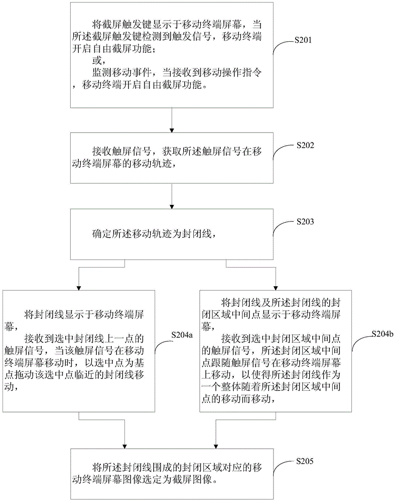 Free screen capture method for mobile terminal and mobile terminal