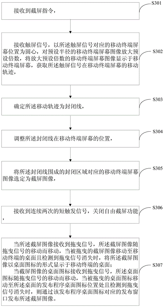 Free screen capture method for mobile terminal and mobile terminal