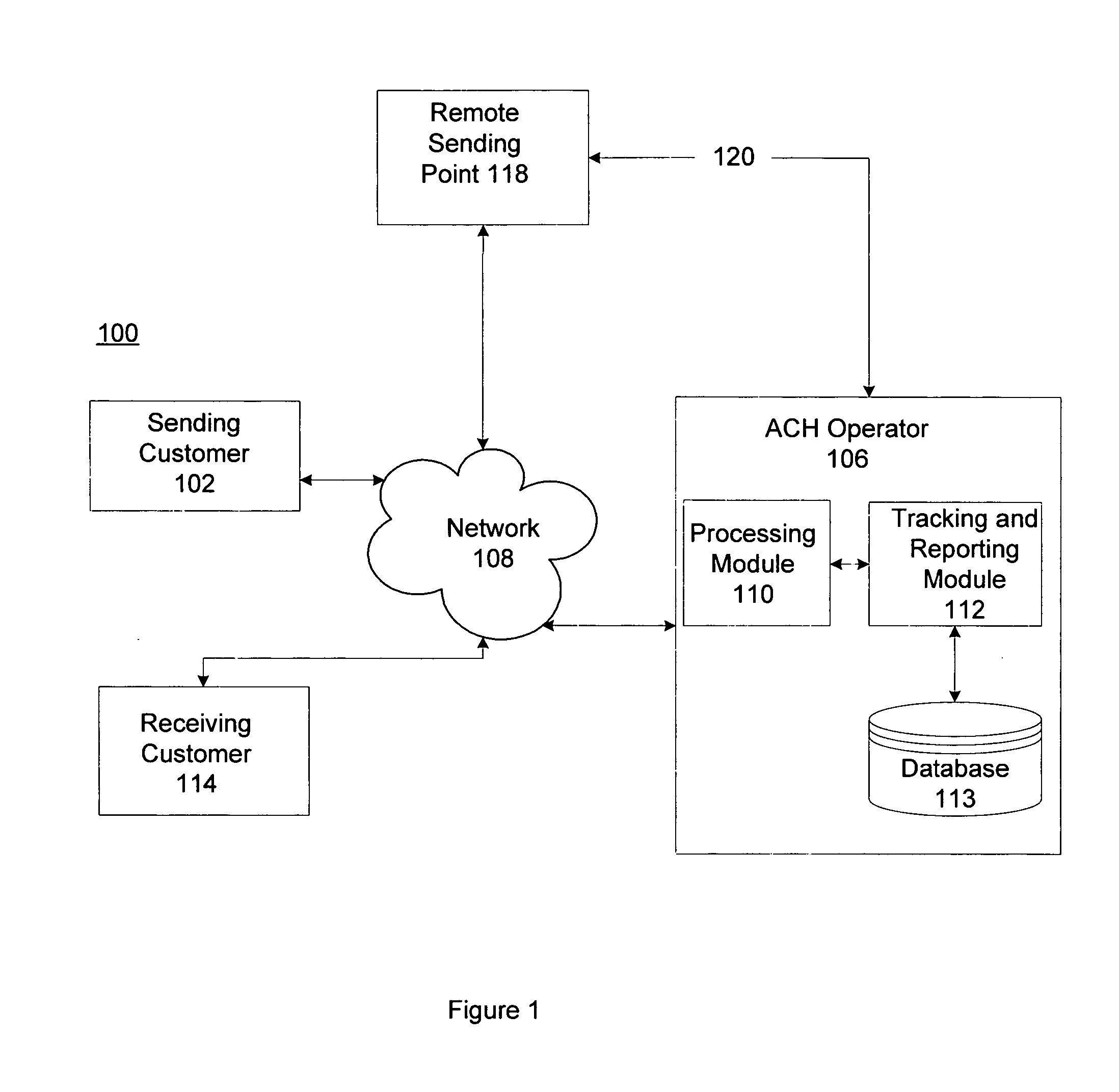 Value tracking and reporting of automated clearing house transactions