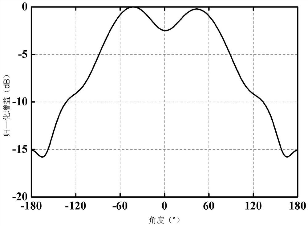 Wide Angle Scanning Phased Array Antenna Using Special Pattern Elements and Its Design Method