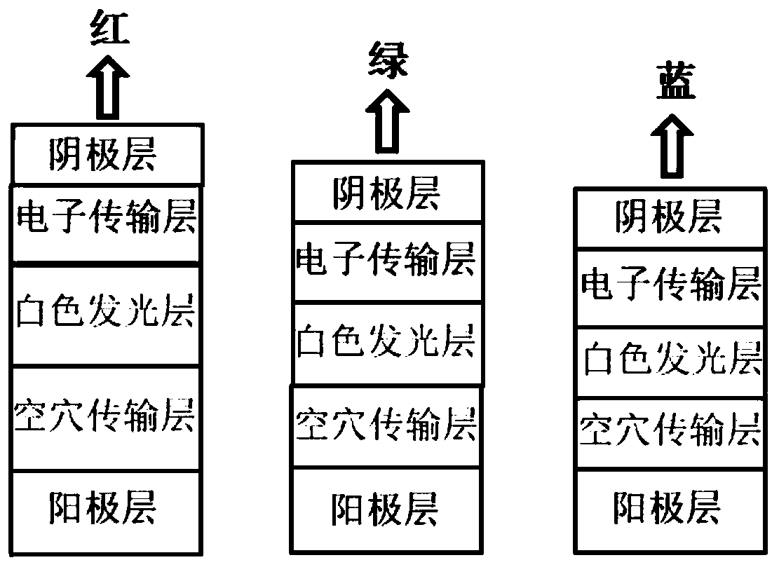 Micro-cavity structure top emitting device and preparation method thereof