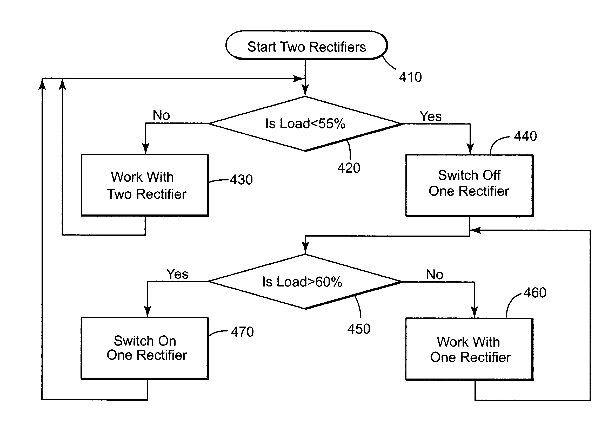 Method and system for managing uninterruptable power supply for harmonic reduction