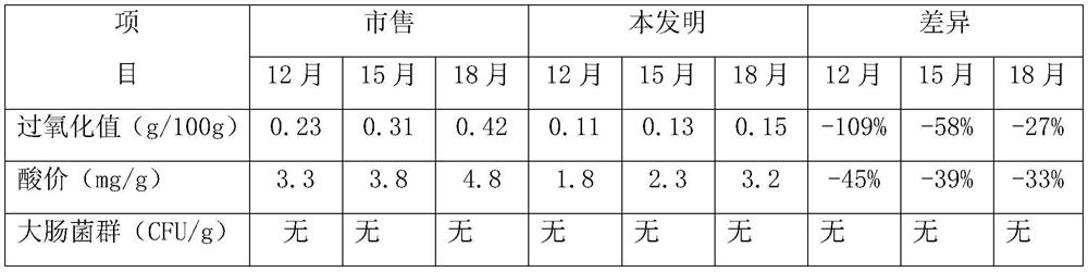 A kind of hot pot bottom material that effectively prevents oil oxidation and preparation method thereof