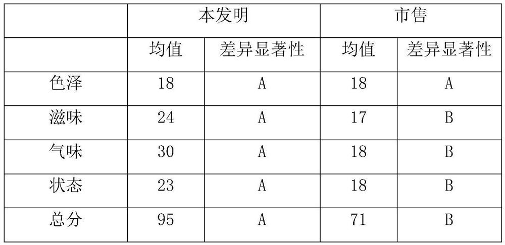 A kind of hot pot bottom material that effectively prevents oil oxidation and preparation method thereof