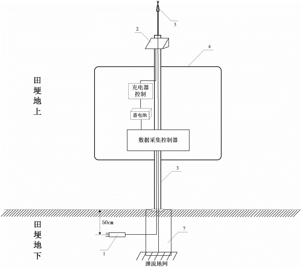 Method and device for monitoring soil moisture content of farmland soil in real time based on wireless electromagnetic waves