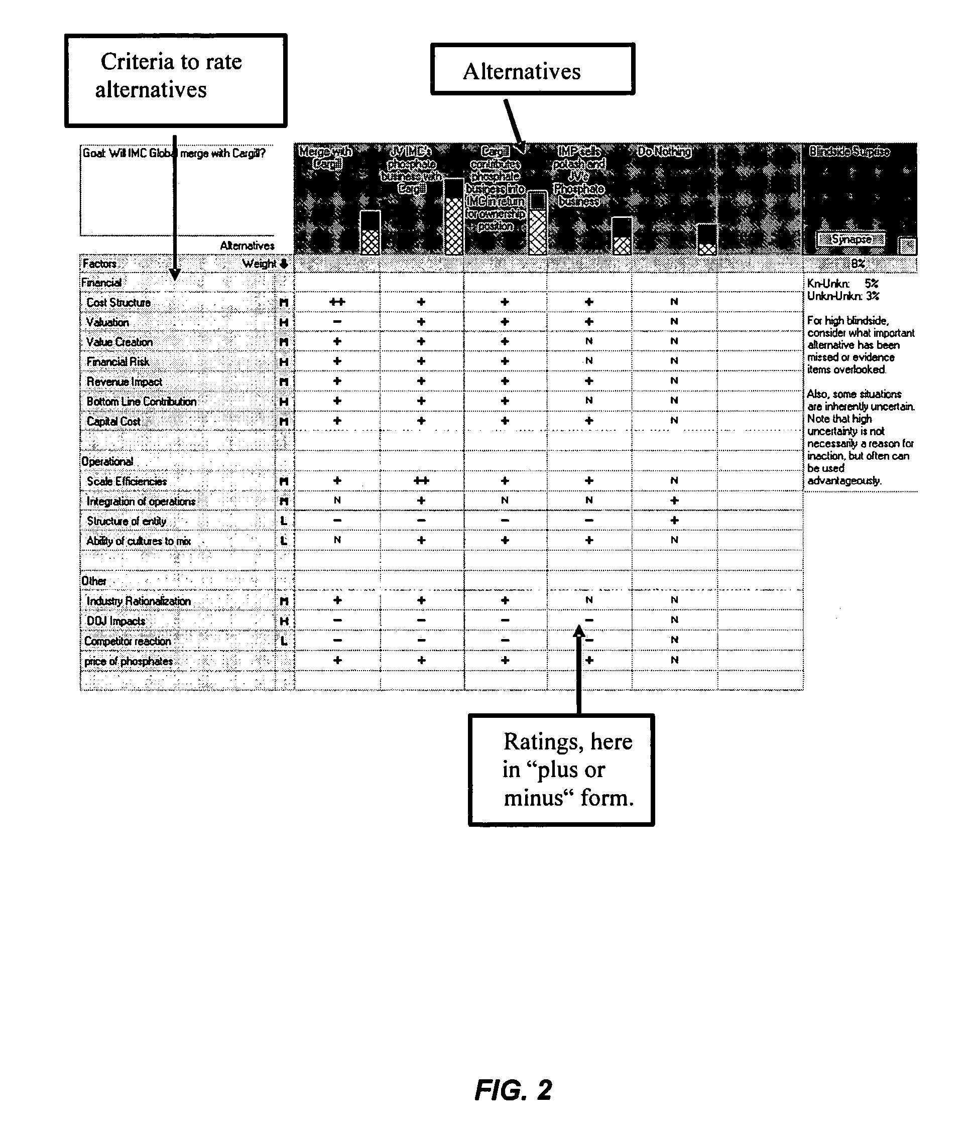 System and method for making decisions