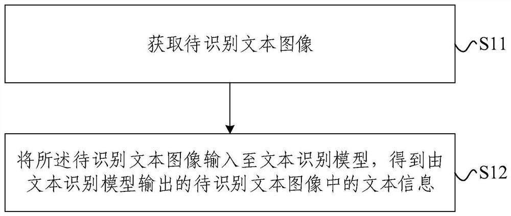 Text recognition method and device