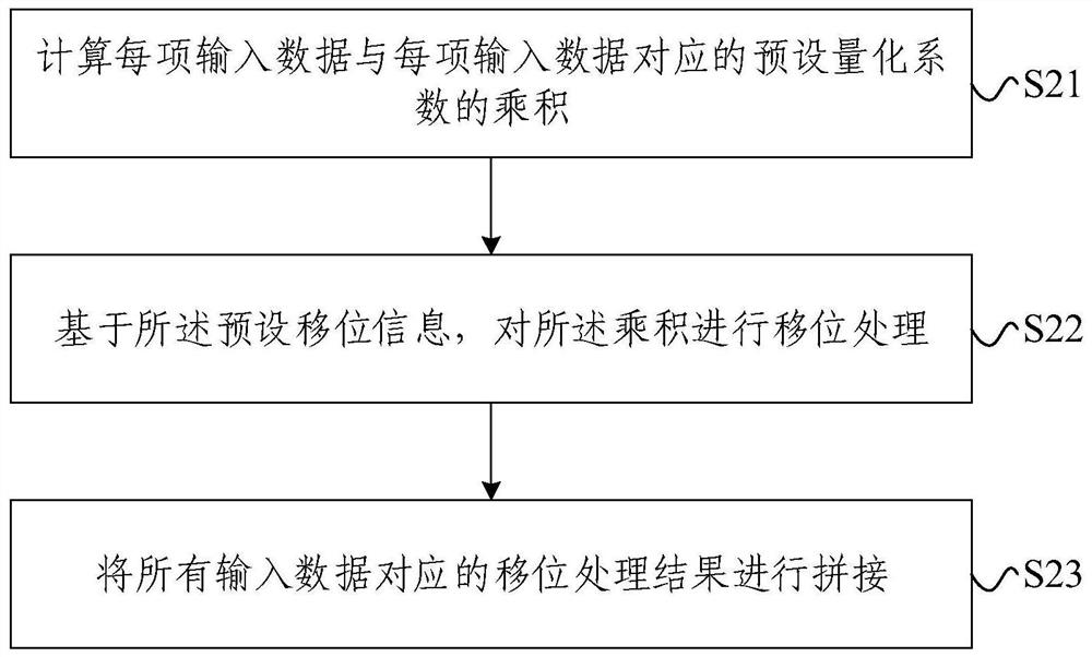 Text recognition method and device