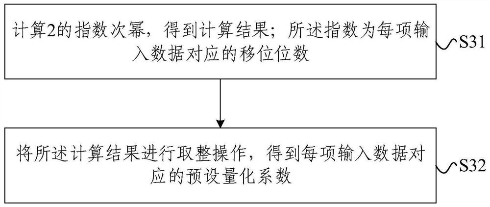 Text recognition method and device