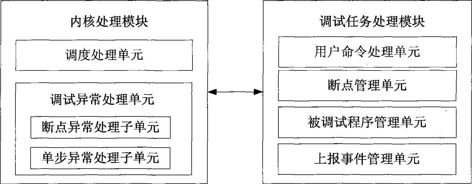 Debugging control implementing method and system