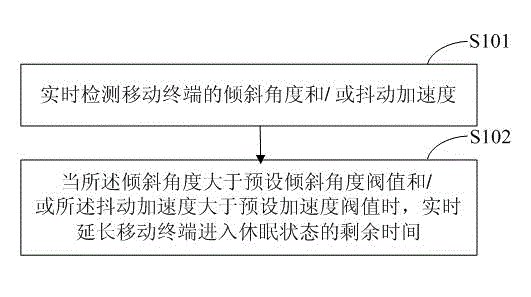 Sleep control method of mobile terminal and mobile terminal thereof