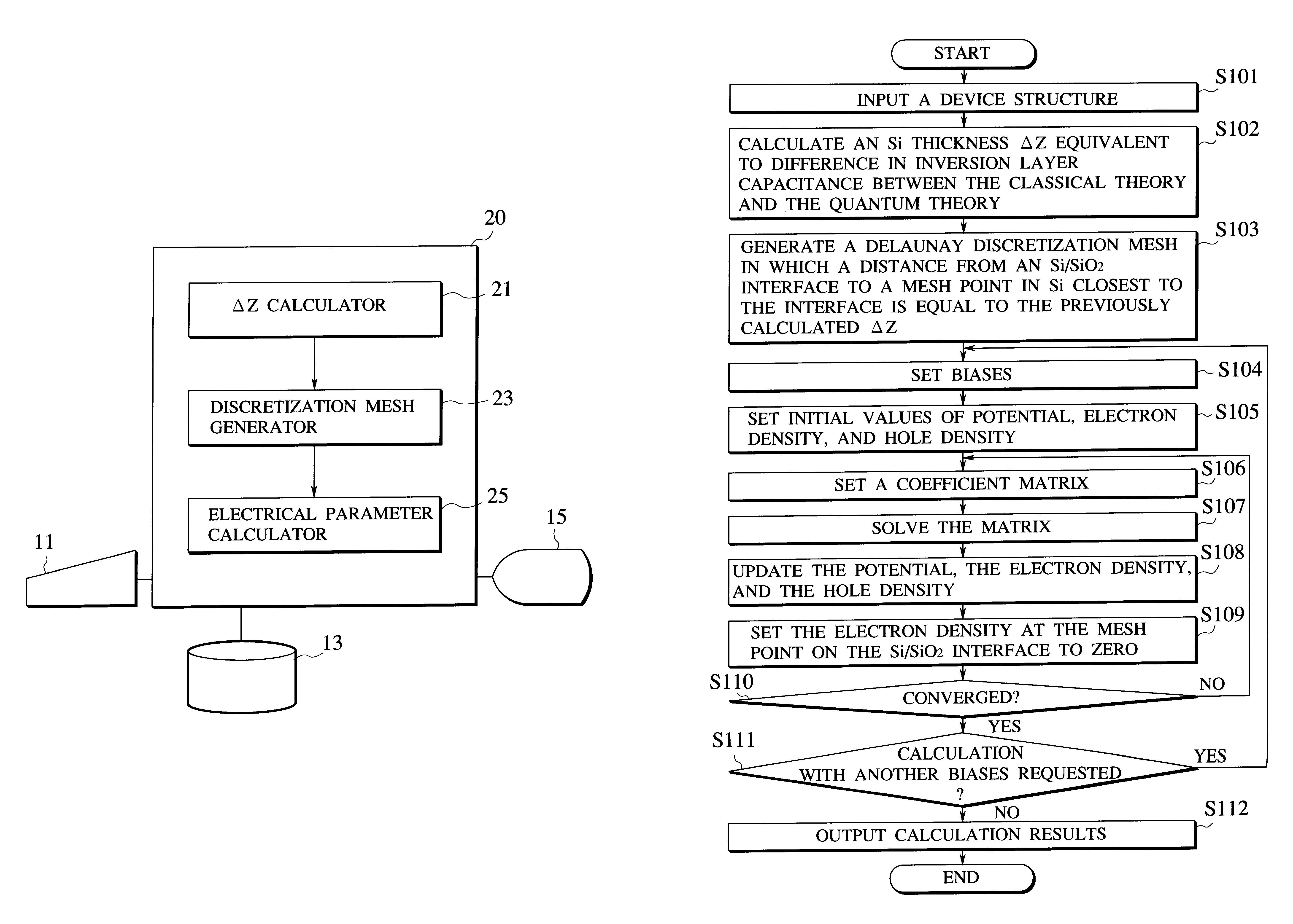 Electrical parameter evaluation system, electrical parameter evaluation method, and computer-readable recording medium for recording electrical parameter evaluation program