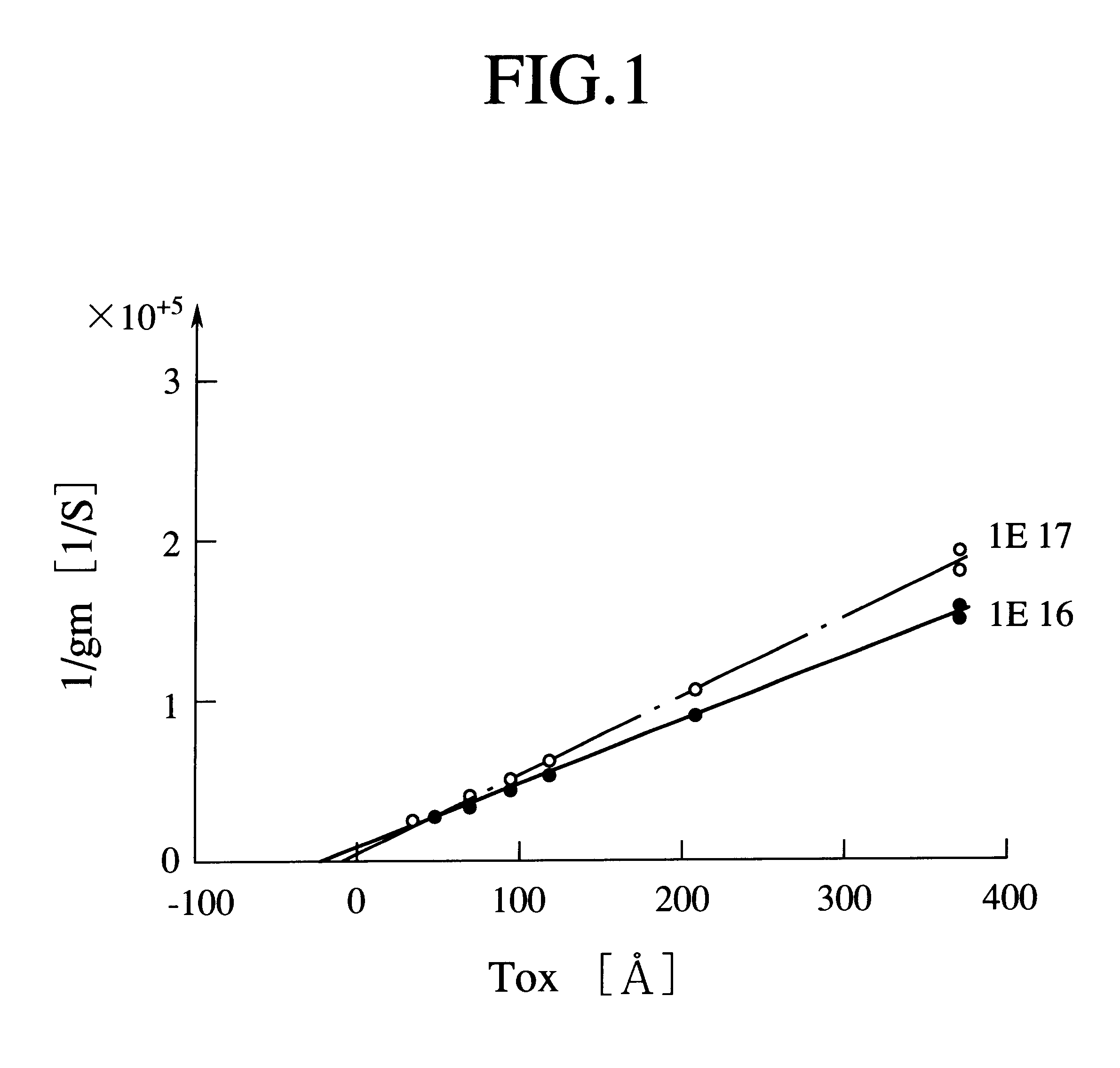 Electrical parameter evaluation system, electrical parameter evaluation method, and computer-readable recording medium for recording electrical parameter evaluation program