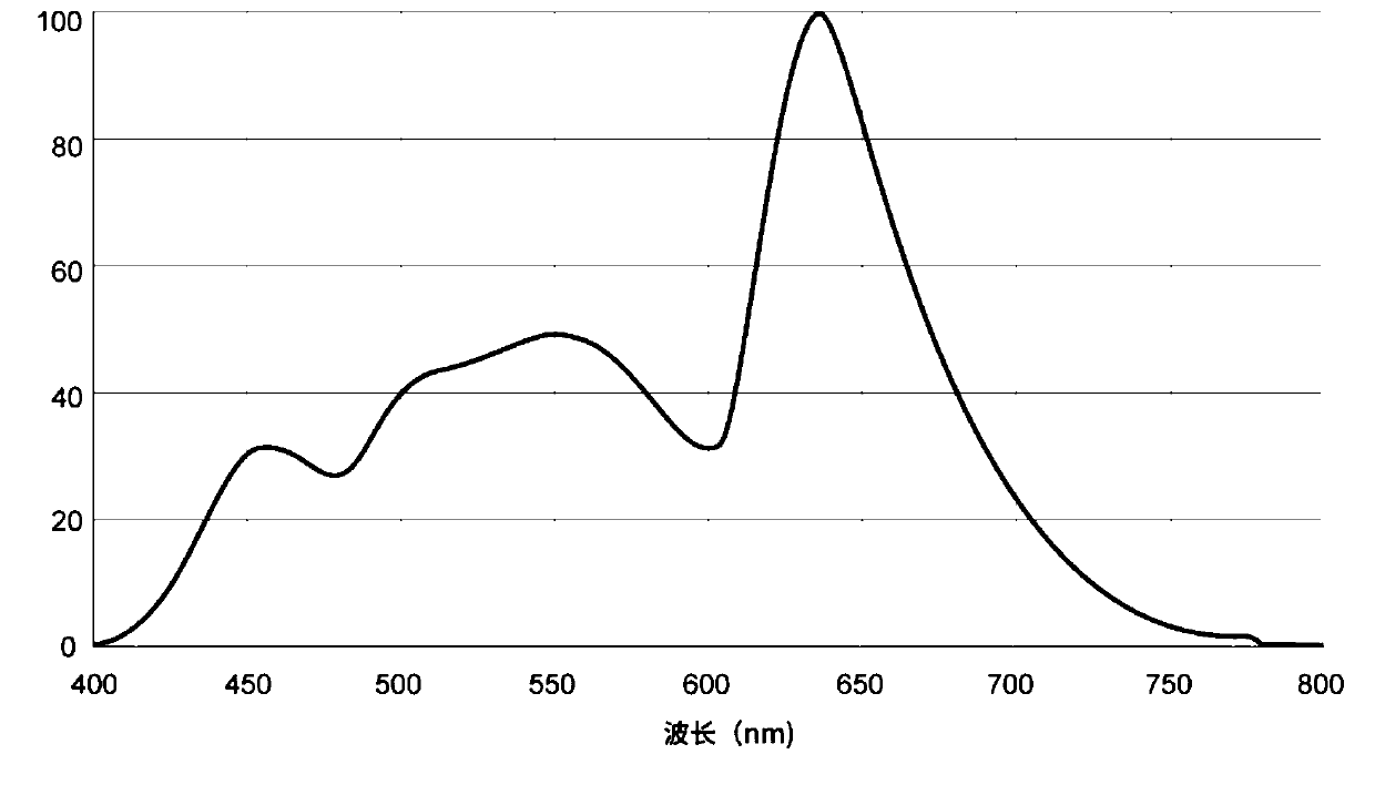 Two-primary-color low-blue-light white-light LED element and white-light LED component