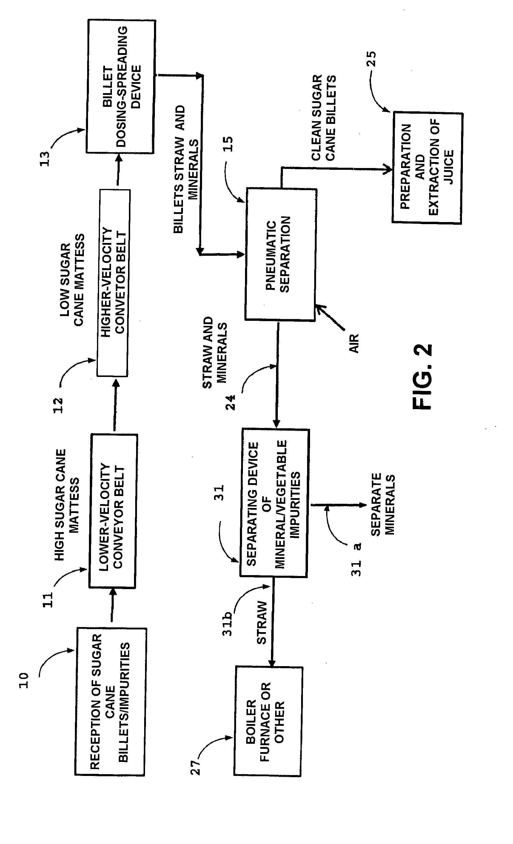 Process and equipment for the dry cleaning of sugarcane harvested in billets and containing straw and other impurities