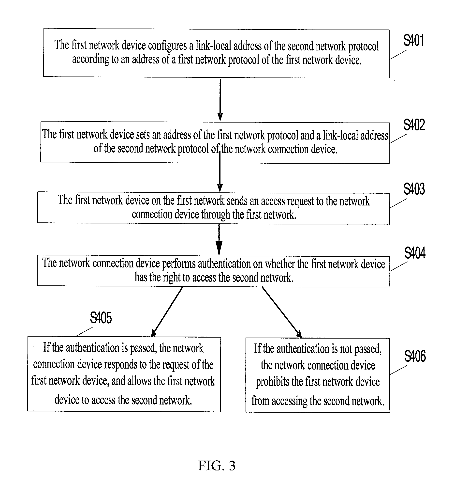 Method and system for network access and network connection device