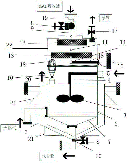 Super-gravity type desulfurization and decarburization device integrating hydrate method and membrane method