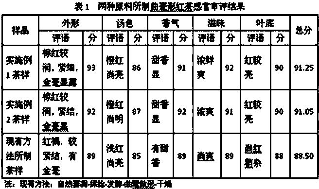 Processing method for curved black tea