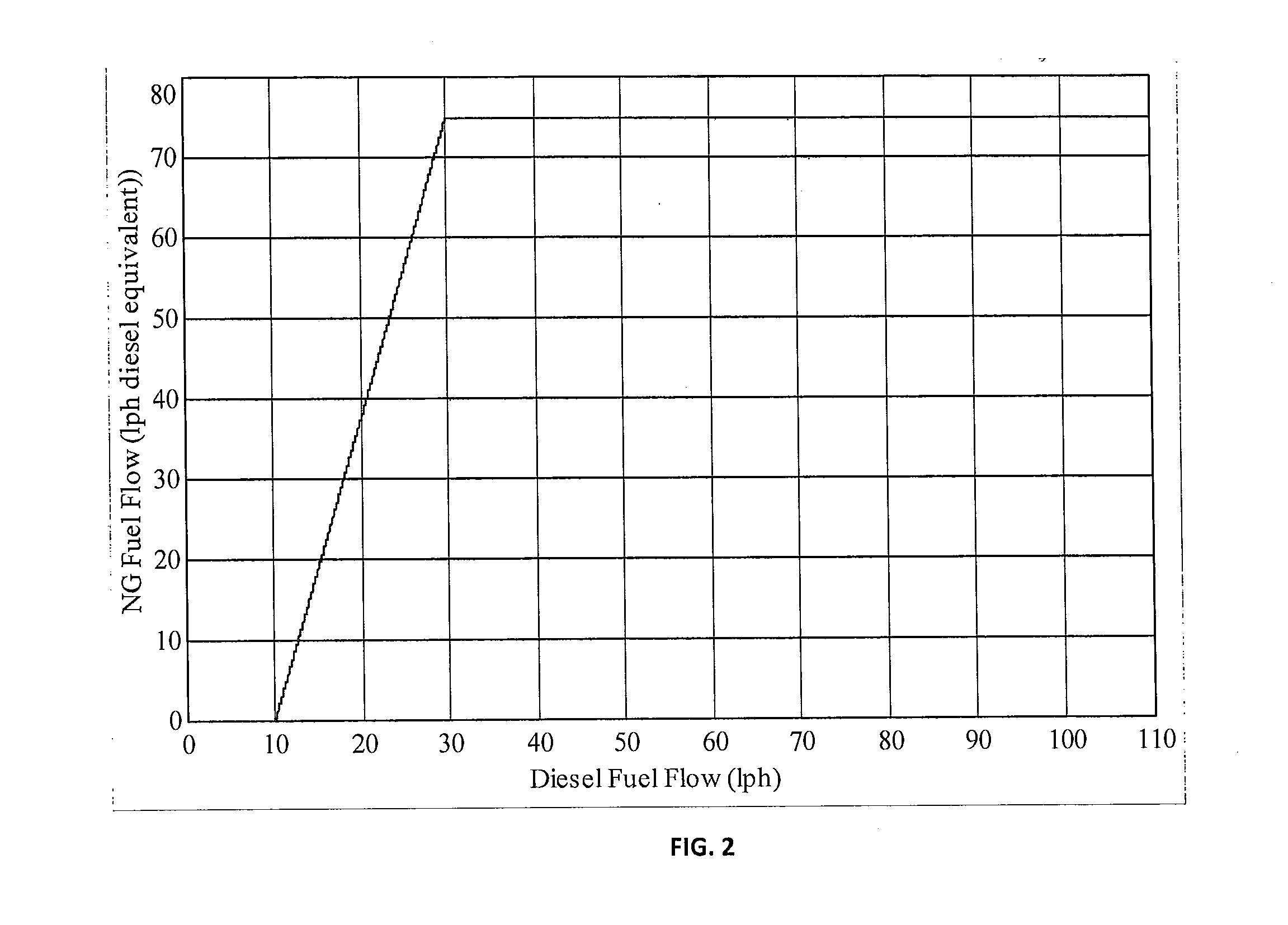 Gas substitution control system and method for bi-fuel engine