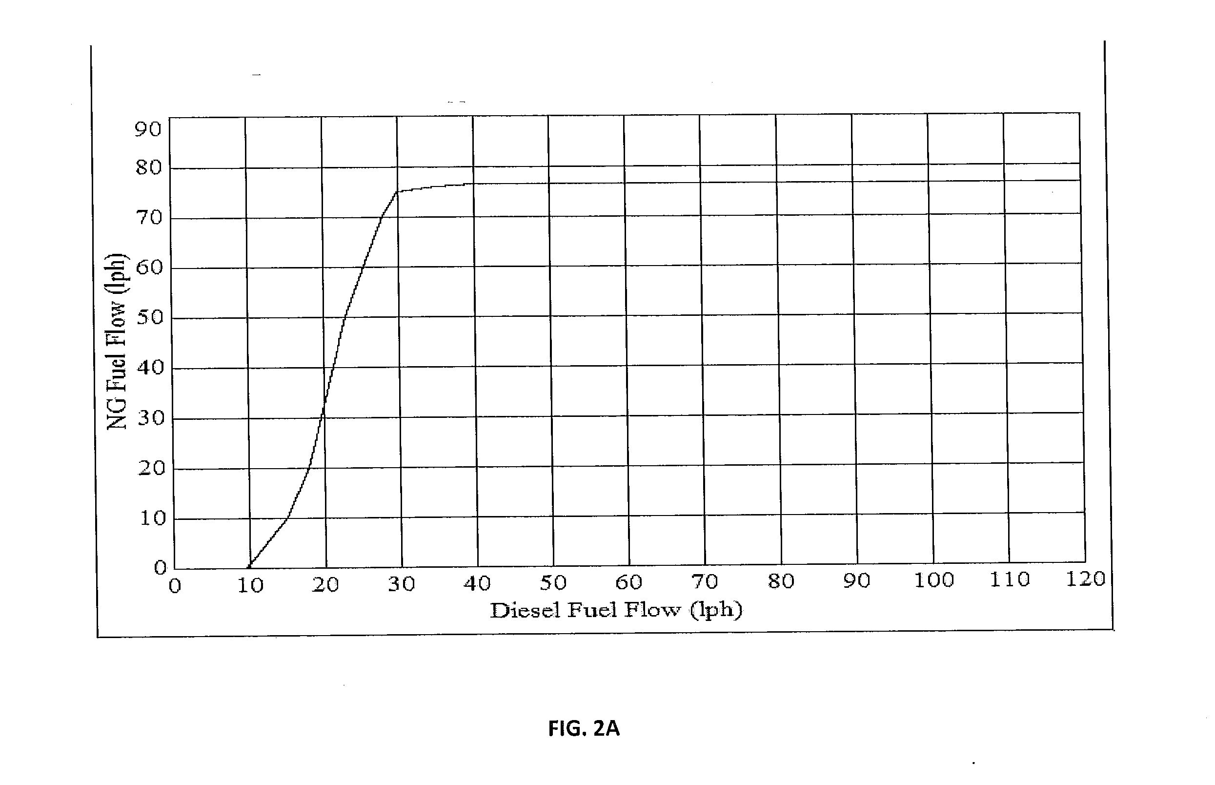 Gas substitution control system and method for bi-fuel engine