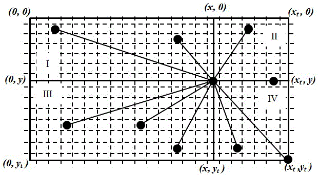 A Method of Constructing Remote Sensing Image Semantics Based on Gaussian Scale Space