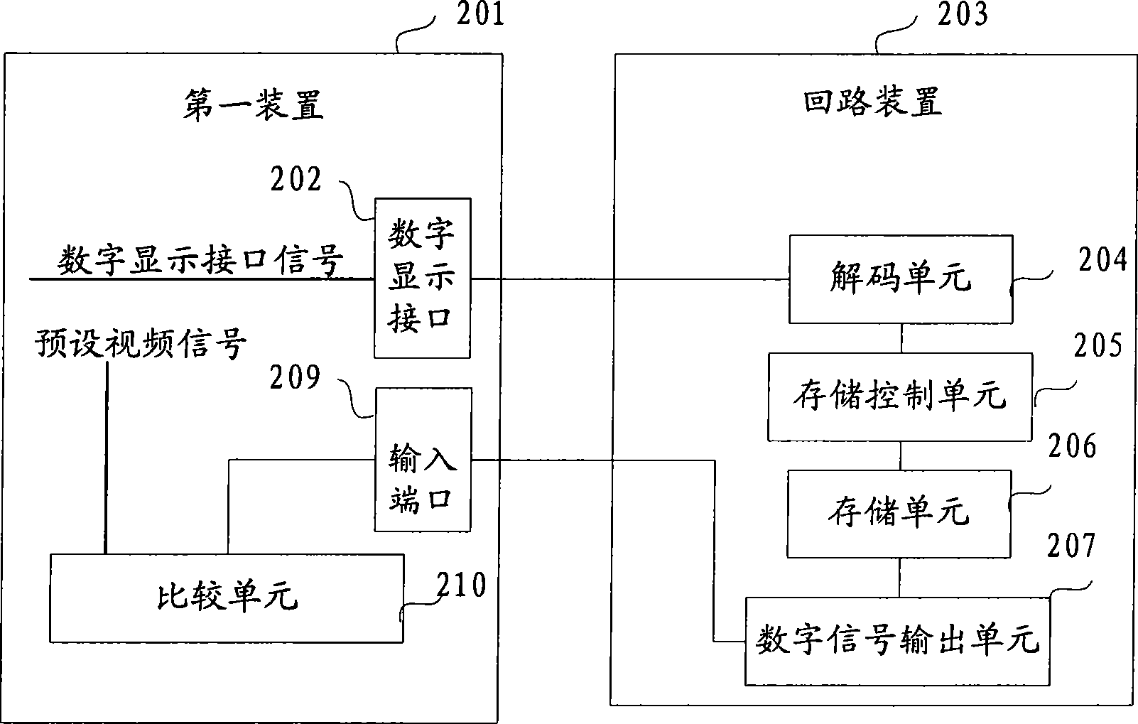 Test method and apparatus for digital display interface