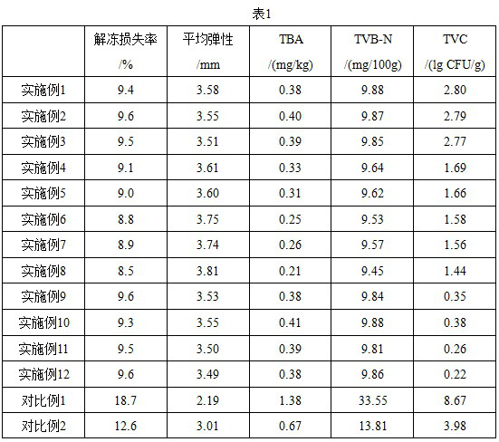 Aquatic product water retention and fresh keeping agent and freezing and fresh keeping method