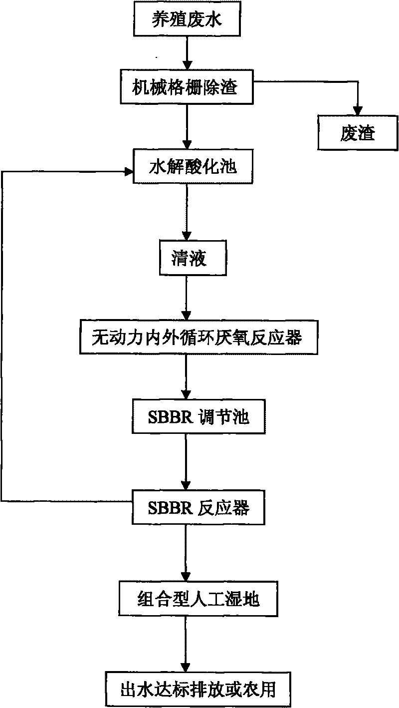 Treatment combined process for pig farm waste water with high nitrogen content