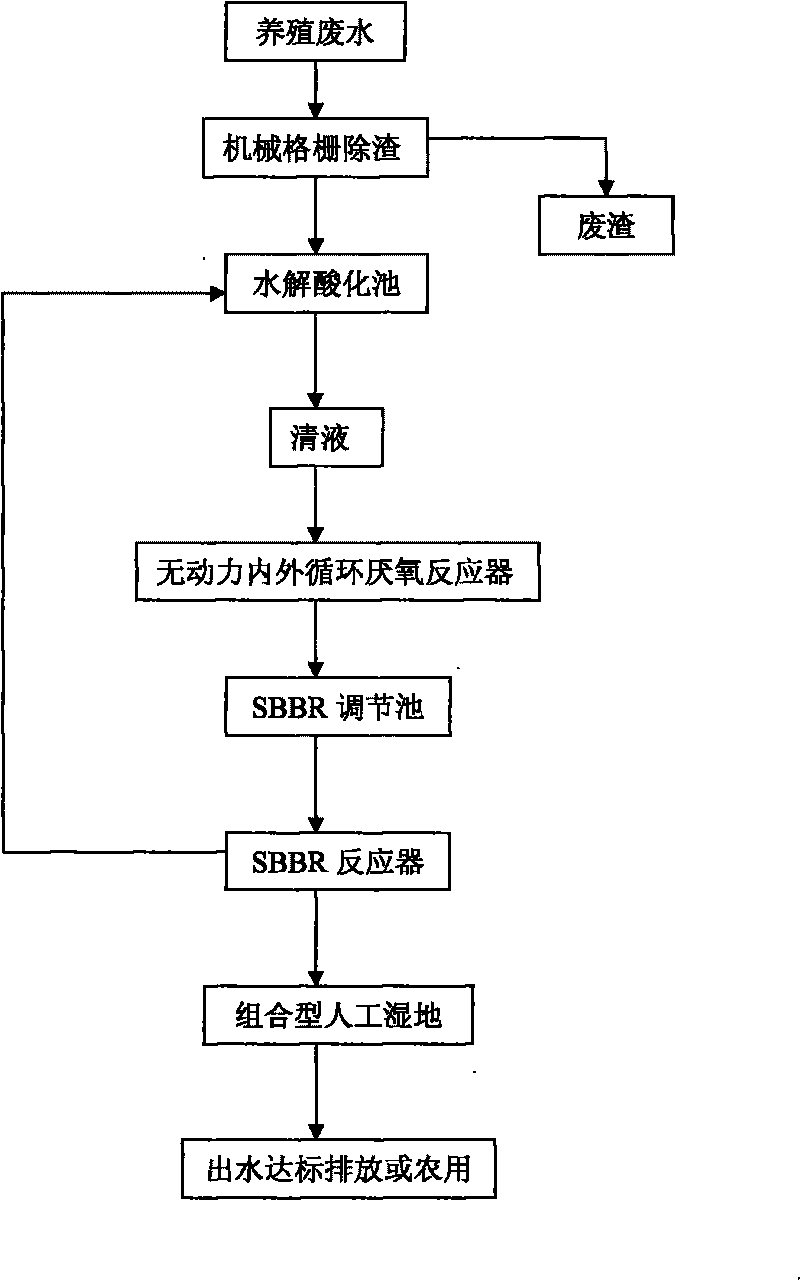 Treatment combined process for pig farm waste water with high nitrogen content