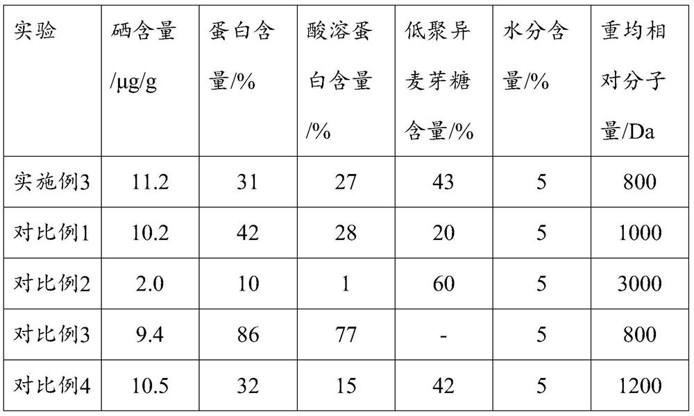 Preparation method of selenium-rich black wheat malt oligosaccharide peptide and product of selenium-rich black wheat malt oligosaccharide peptide