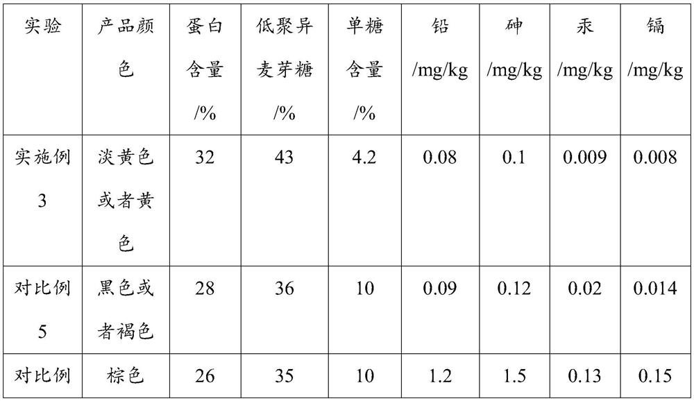 Preparation method of selenium-rich black wheat malt oligosaccharide peptide and product of selenium-rich black wheat malt oligosaccharide peptide